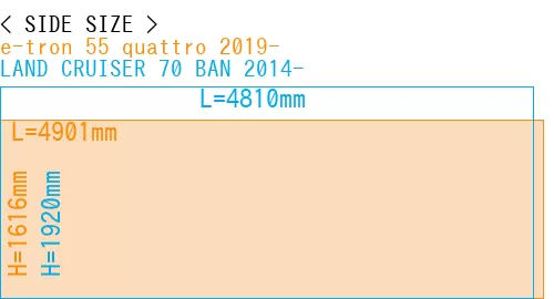 #e-tron 55 quattro 2019- + LAND CRUISER 70 BAN 2014-